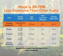 WoodOX Firewood Sling by LogOX
