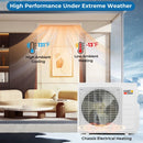 3 Zone Mini Split Air Conditioner 27000 BTU Concealed Ducted by LJGDeals