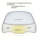 Adjustable Memory Foam Neck Pillow for Shoulder and Cervical Relax