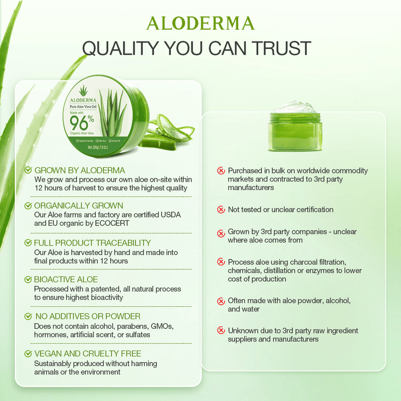 ALODERMA Pure Aloe Vera Gel - 200g