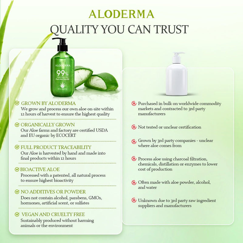 ALODERMA Pure Aloe Vera Gel 300g