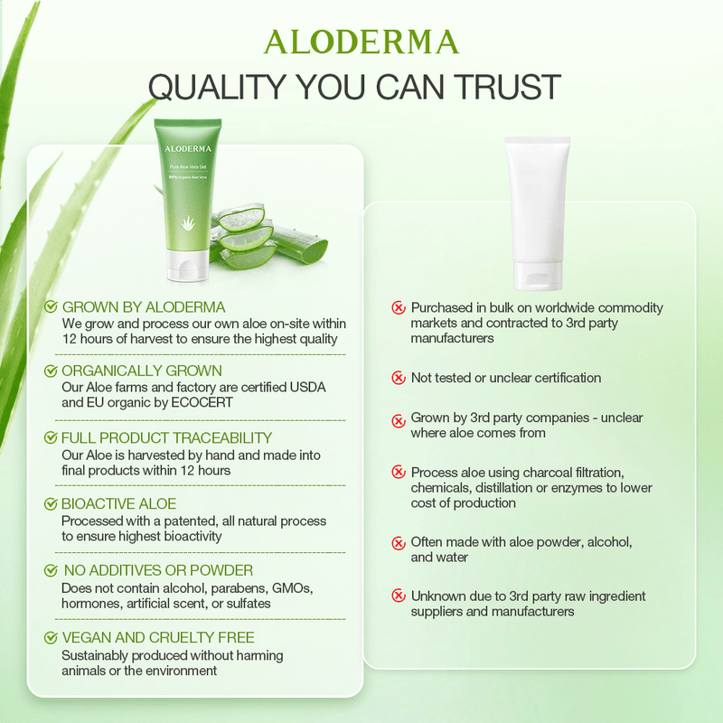 ALODERMA Pure Aloe Vera Gel - 45g