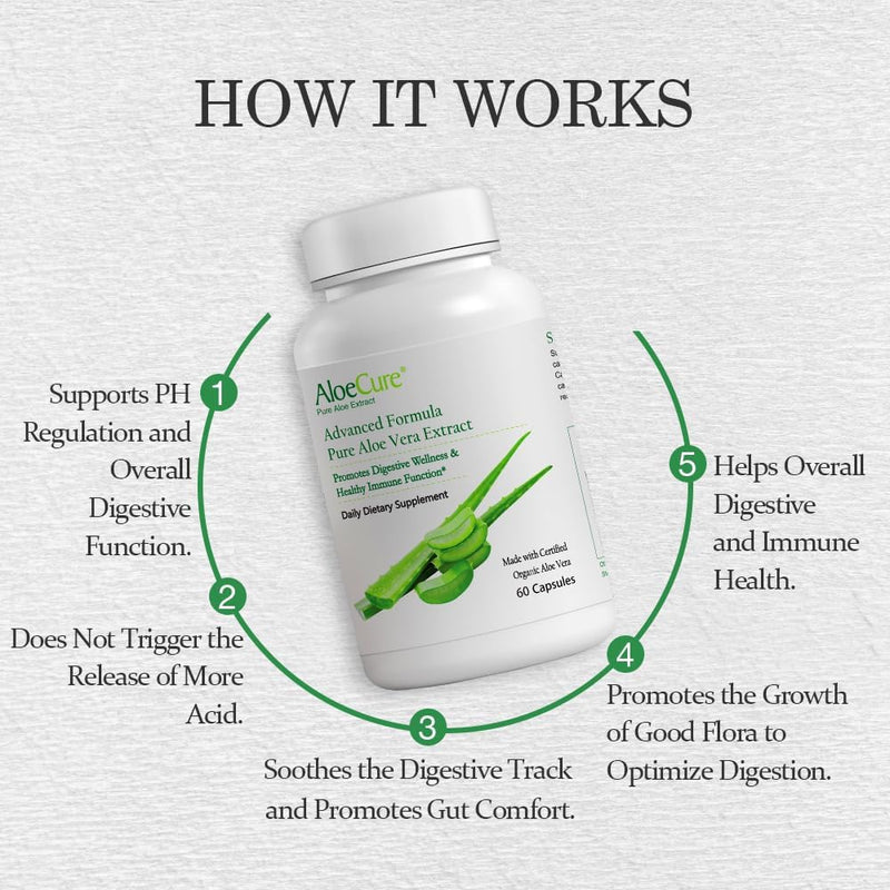AloeCure Advanced Formula Aloe Capsules