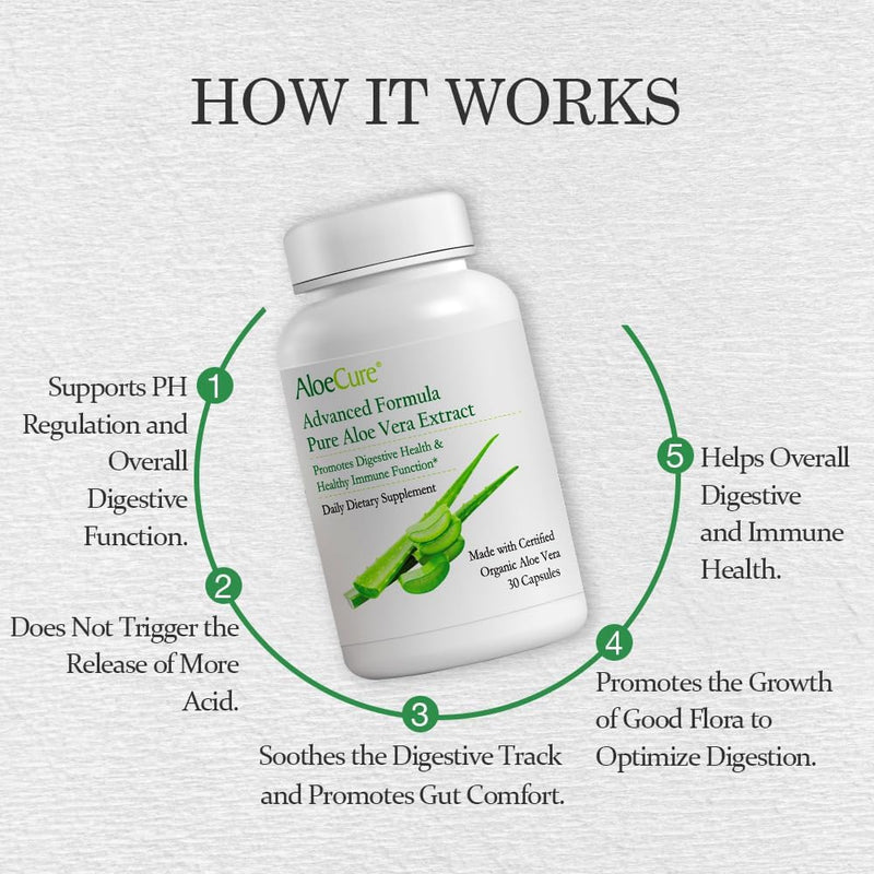 AloeCure Advanced Formula Capsules - 30ct Travel Size