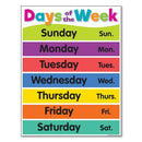 Colorful days of the week alphabet educational poster bedroom decor by Decorbites