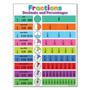 Colorful days of the week alphabet educational poster bedroom decor by Decorbites