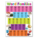 Colorful days of the week alphabet educational poster bedroom decor by Decorbites