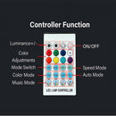 Center Console Ambient Lighting LED Strip for Model 3/Y