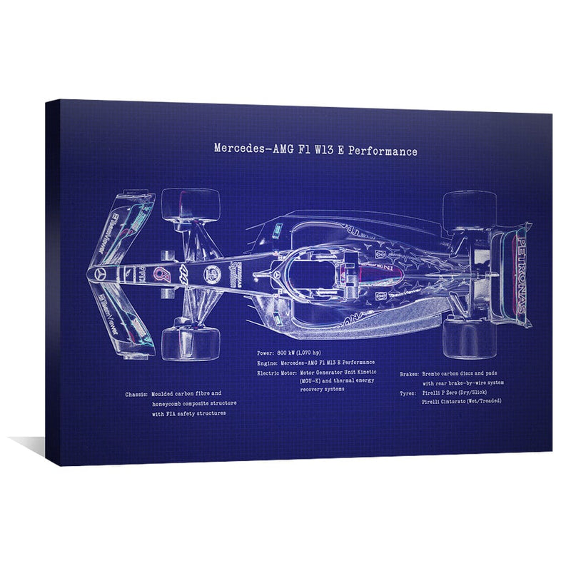 AMG F1 Blueprint Canvas