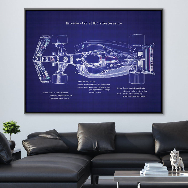 AMG F1 Blueprint Canvas