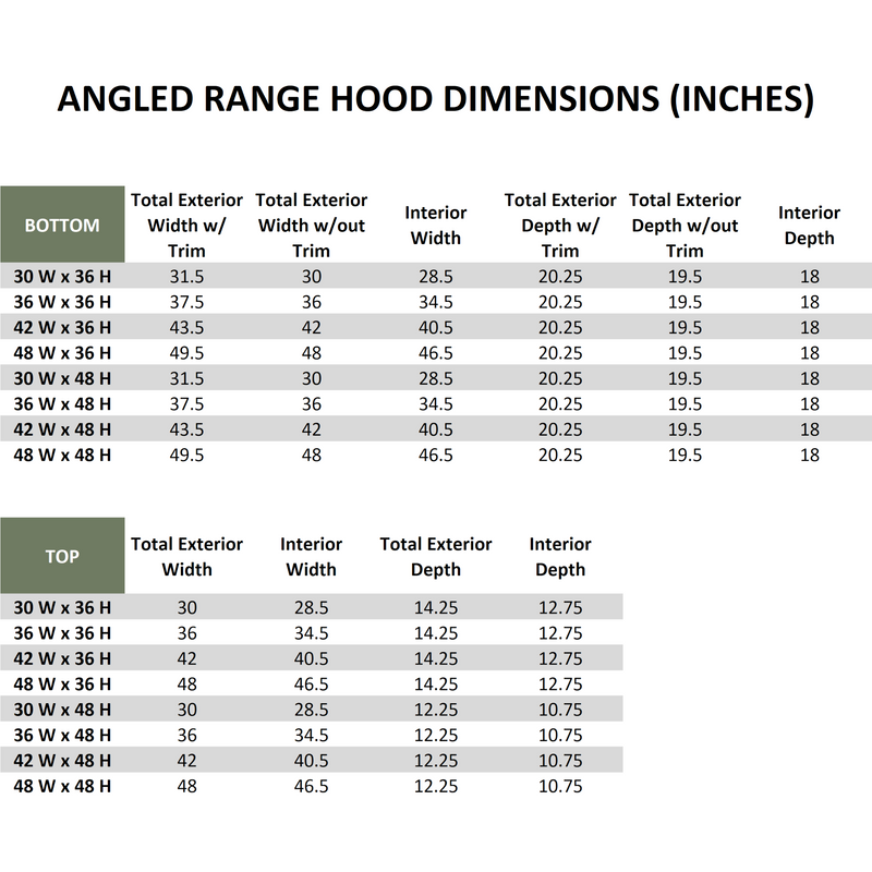 Light Grey Wood Range Hood With Angled Front and Walnut Band - 30", 36", 42", 48", 54" and 60" Widths Available