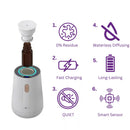 Aromely Smart Car Diffuser – Perfect for sedans, SUVs & more.