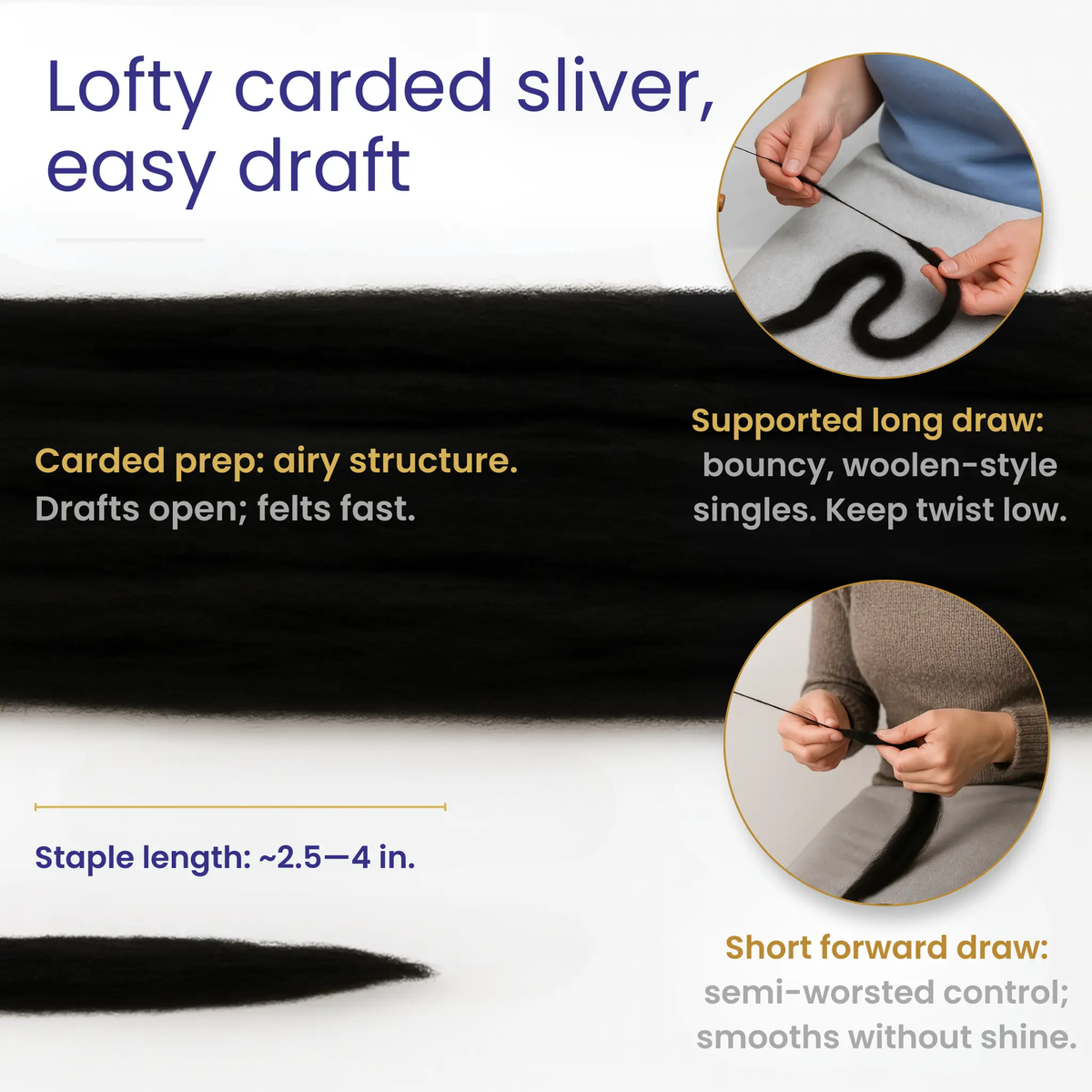 Black Merino Wool Carded Sliver | 19 Micron Dyed Wool, photo 5 of 9