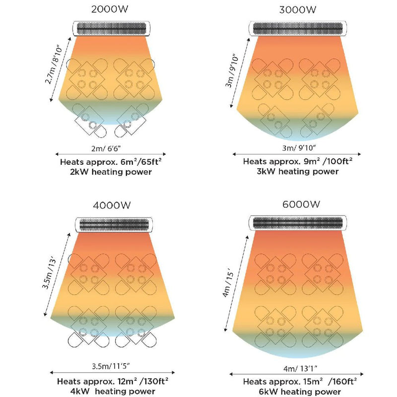 Bromic Heating Tungsten Smart-Heat™ 56-Inch 6000W Single Element 240V Electric Infrared Patio Heater [BH0420033] (SAK48512)