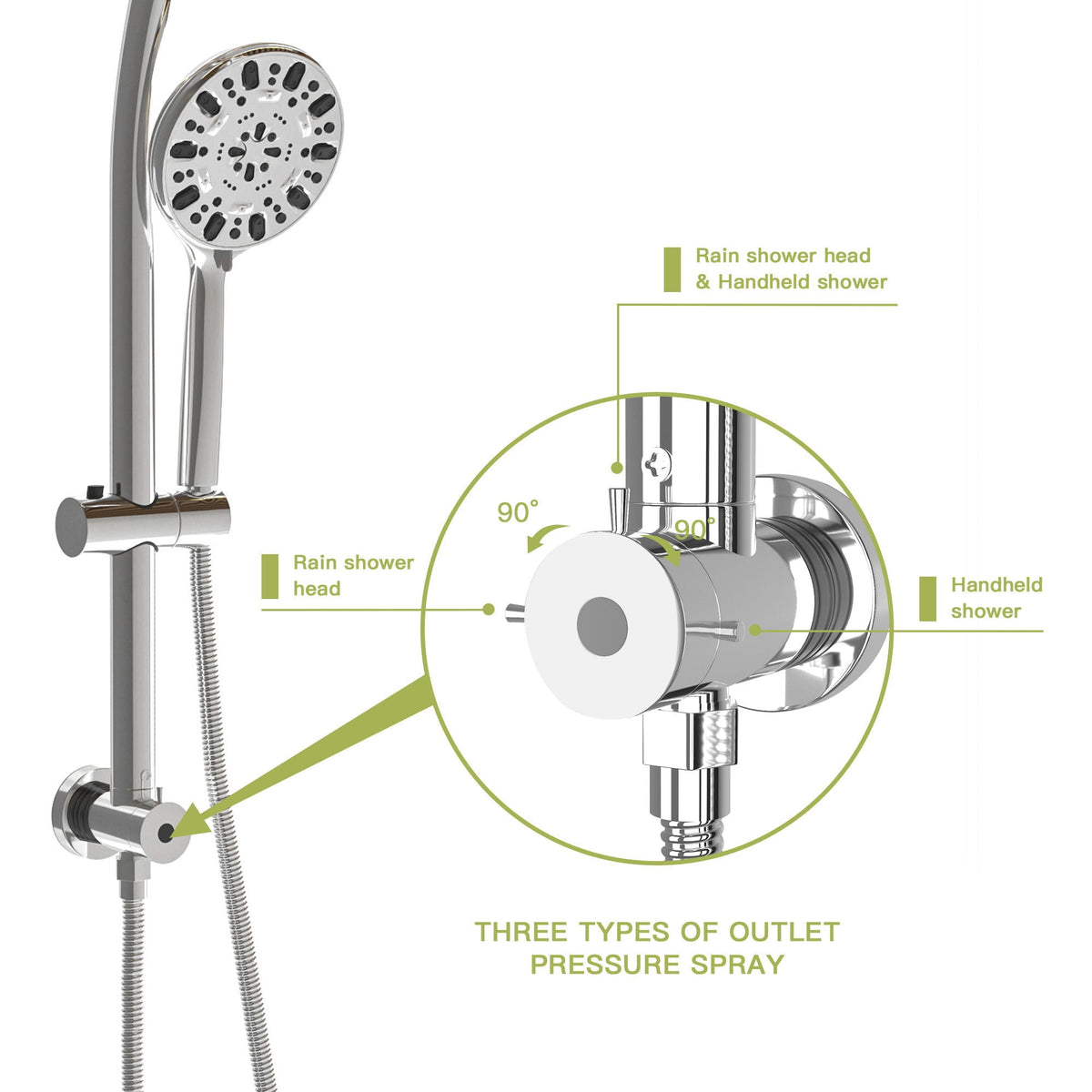 Multi Function Dual Shower Head Shower System With 4.7" Rain Showerhead, 7 Function Hand Shower, Adjustable Slide Bar, photo 24 of 25
