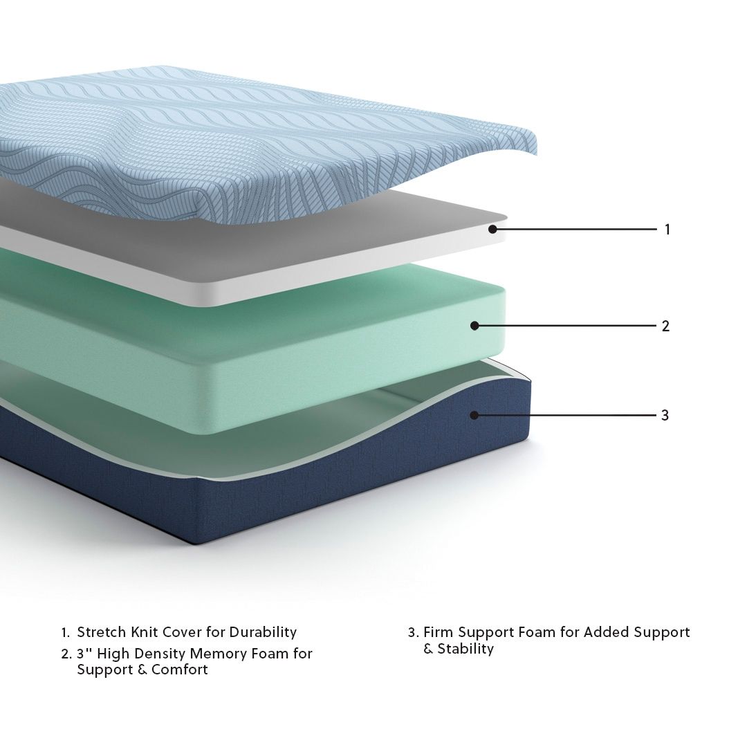 Peak 2.0 12 Memory Foam - Mattress, photo 6 of 7