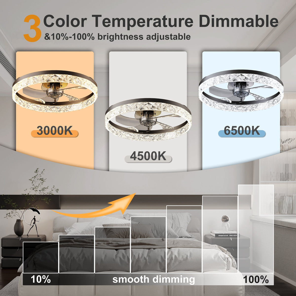 19.7" Ceiling Fan with Dimmable LED Light and Remote & App Control, photo 5 of 10