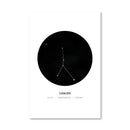 Cancer Traits Canvas