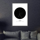 Cancer Traits Canvas