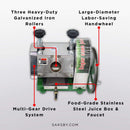 Heavy-Duty Commercial Manual Stainless Steel Sugar Cane Juicer (SAK81426) by SAKSBY WHOLESALE