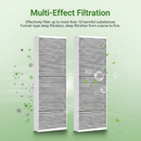 Complete HEPA Cabin Air Filter Set for Model Y | Upper & Lower 4-Pack/ Internal & External 6-Pack