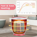 Countertop Towel Warmer Bucket with Auto Shut off by DirectDeals