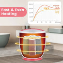 Countertop Towel Warmer Bucket with Auto Shut off by LJGDeals