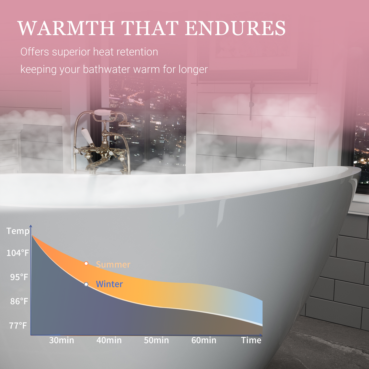 55" Acrylic Freestanding Bathtub, photo 3 of 10