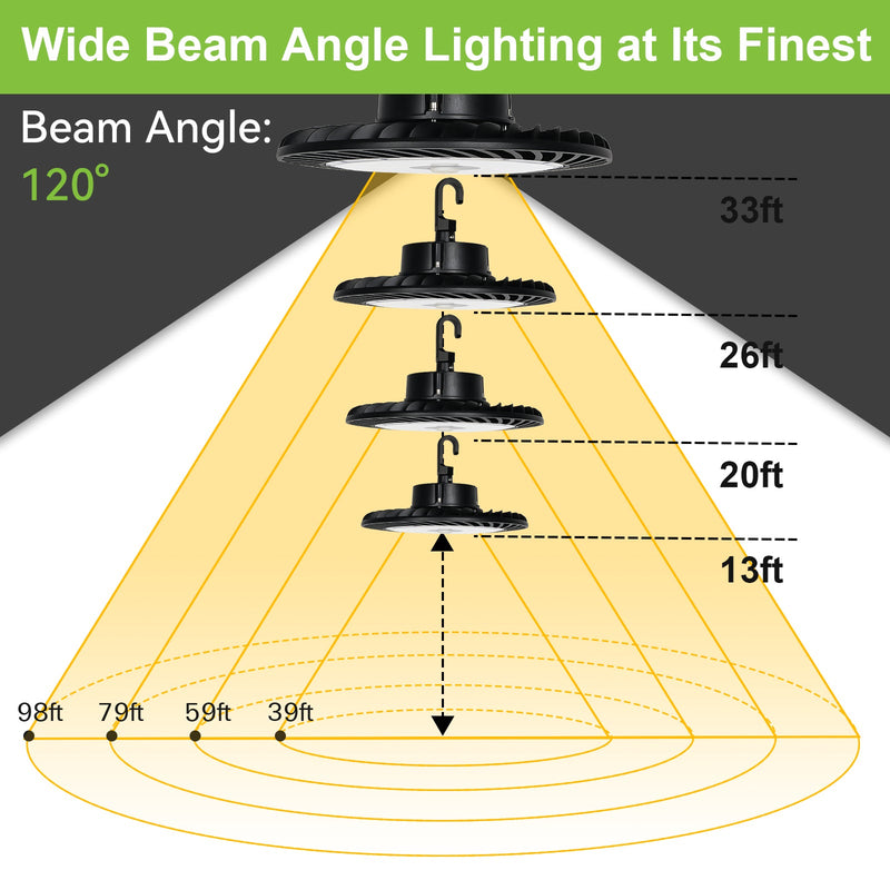 ACE series LED High Bay Light, Dimmable, ETL Listed