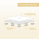 Shower Base, Center Drain With Durable Construction - Gloss White by HouseOfZazla
