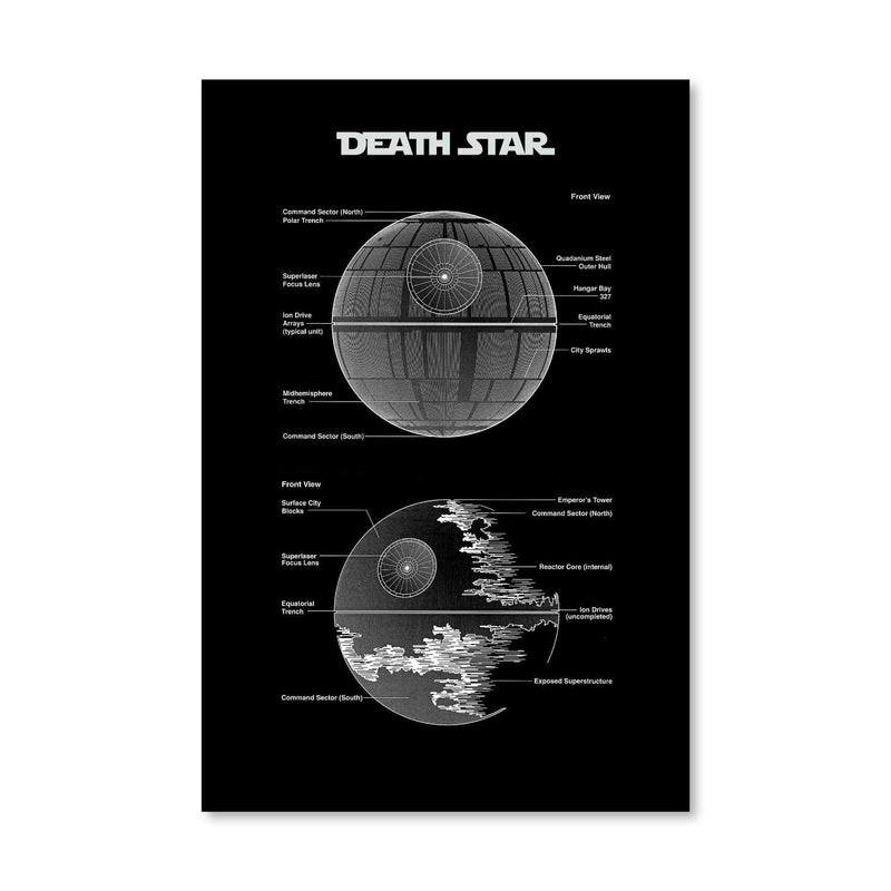 Death Star Blueprint Canvas