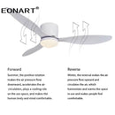 GobekUsa 52" Black DC Ceiling Fan with LED Light and Remote Control