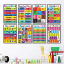 GobekUsa Alphabet Educational Poster for Kids - Math & English