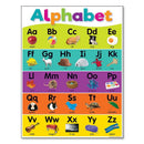 GobekUsa Alphabet Educational Poster for Kids - Math & English
