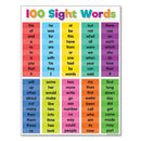GobekUsa Alphabet Educational Poster for Kids - Math & English