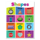 GobekUsa Alphabet Educational Poster for Kids - Math & English