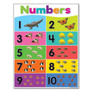 GobekUsa Alphabet Educational Poster for Kids - Math & English
