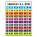 GobekUsa Alphabet Educational Poster for Kids - Math & English
