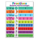 GobekUsa Alphabet Educational Poster for Kids - Math & English