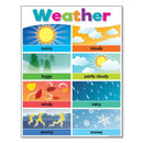 GobekUsa Alphabet Educational Poster for Kids - Math & English
