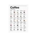 GobekUsa Coffee Lovers' Minimalist Guide Canvas Art