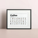 GobekUsa Coffee Lovers' Minimalist Guide Canvas Art