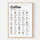 GobekUsa Coffee Lovers' Minimalist Guide Canvas Art