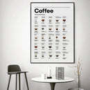 GobekUsa Coffee Lovers' Minimalist Guide Canvas Art
