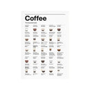 Minimalist light wood coffee lovers guide canvas art kitchen decor