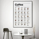 Minimalist light wood coffee lovers guide canvas art kitchen decor