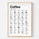 Minimalist light wood coffee lovers guide canvas art kitchen decor