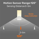 GobekUsa LED Motion Sensor Wall Lamp 3W: Indoor/Outdoor Corner Decor Light Fixture