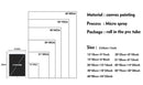 GobekUsa Neutral Canvas Triptych Wall Art Set