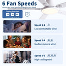 Flush Mount Ceiling Fans With LED Light And Remote Control, 5 Blades by HouseOfZazla
